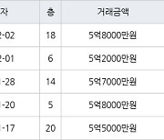 인천 간석동 간석 래미안자이아파트 119㎡ 5억8000만원에 거래