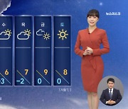 [날씨] 우수, 오전까지 비 촉촉‥강원 내륙·산지 1-5cm 눈