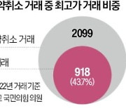 집값 띄워놓고 1년 뒤 계약 취소?