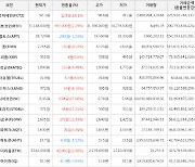 가상화폐 비트코인 2.29% 상승, 시아코인 17.06% 상승