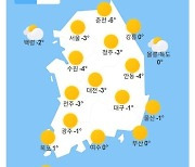 [내일날씨] 눈·비 그치고 출근길 기온 '뚝'…서울 -3도