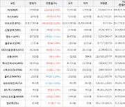 가상화폐 비트코인 0.62% 상승, 어거 8.05% 상승