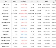 가상화폐 비트코인(+0.39%), 쓰레스홀드(+6.37%)