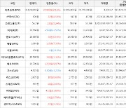 가상화폐 비체인 상승세... 전일대비 +11.68%