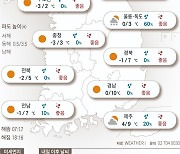 2023년 2월 20일 쌀쌀한 출근길…서울 아침 -3도[오늘의 날씨]