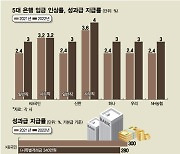 "서민 눈물로 돈잔치" 눈총에도…은행 '성과급 파티' 올해도 예약