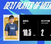 '스카웃' 이예찬, LPL 스프링 5주 차 MVP 선정