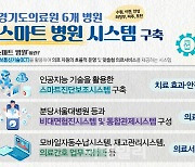 경기도의료원, AI진단보조시스템 등 갖춘 '스마트병원' 탈바꿈