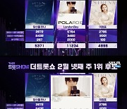 임영웅 '런던보이', '더트롯쇼' 2월 넷째주 1위…김호중・송가인 2위