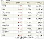 [fnRASSI]장마감, 코스닥 상승 종목(이노진 30.0% ↑)