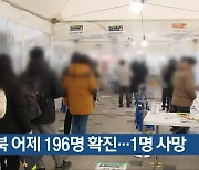 충북 어제 196명 확진…1명 사망