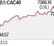 佛증시 올 13%↑…에르메스·루이비통이 견인