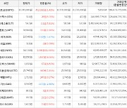 가상화폐 네오 상승세... 전일대비 +12.68%