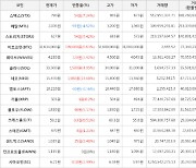 가상화폐 비트코인 31,634,000원(+0.63%) 거래중