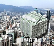 Interest gains at Korea’s top financial groups account for 82% of 2022 profit