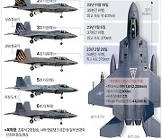 [그래픽] KF-21(보라매) 시제 1~4호기 비행 성공 일지