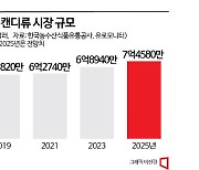 "입 냄새 걱정돼"…마스크 착용에 캔디류 시장 급증