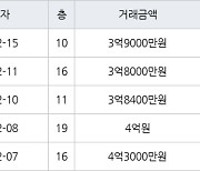 수원 영통동 영통벽적골두산한신 59㎡ 3억8000만원에 거래