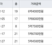 용인 죽전동 새터마을죽전힐스테이트 85㎡ 6억4000만원에 거래