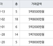 인천 간석동 간석 래미안자이아파트 119㎡ 5억8500만원에 거래