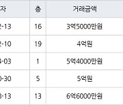 인천 연수동 연수2차우성아파트 84㎡ 3억5000만원에 거래