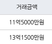 수원 이의동 광교자연앤힐스테이트 84㎡ 11억5000만원에 거래