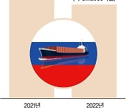 러 출구전략 못찾은 韓기업…1년새 10조 손실 [러시아, 우크라이나 침공 1년]