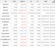 가상화폐 아이오에스티 19.4원(+32.88%) 거래중