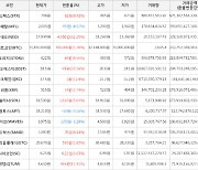 가상화폐 비트코인(+1.26%), 아이오에스티(+33.56%)