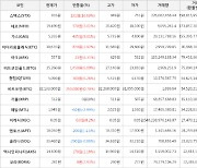 가상화폐 스택스 131원 상승한 916원에 거래