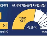 삼성 파운드리 질주…5나노 車반도체 만든다