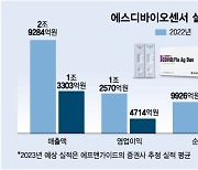 이제 진검승부, 에스디바이오센서…M&A로 승부수 던졌다