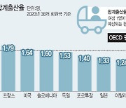 저출산 예산 280조 쏟아붓고도…매년 소도시급 인구 사라진다