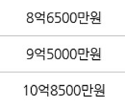 서울 암사동 강동롯데캐슬퍼스트아파트 59㎡ 9억2500만원에 거래