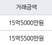 서울 신천동 잠실파크리오 59㎡ 15억5000만원에 거래