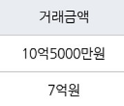 서울 고덕동 래미안힐스테이트 고덕  59㎡ 10억5000만원에 거래