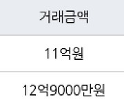 서울 문래동3가 문래자이아파트 84㎡ 11억원에 거래