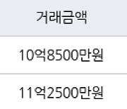 서울 행당동 행당대림 84㎡ 10억8500만원에 거래