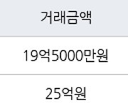 서울 현석동 래미안 웰스트림 114㎡ 19억5000만원에 거래