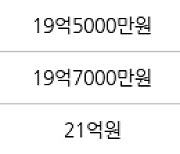 서울 수서동 수서삼성 84㎡ 16억2000만원에 거래