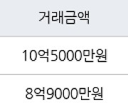 서울 풍납동 풍납동아한가람 84㎡ 10억5000만원에 거래