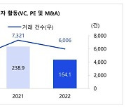 지난해 아태지역 '핀테크 투자' 사상최대 찍었다