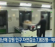 지난해 강원 인구 자연감소 7,805명…역대 최고