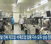 이달 전북 제조업·비제조업 업황 지수 모두 상승 전환