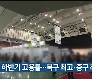 지난해 울산 하반기 고용률…북구 최고·중구 최저