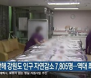 지난해 강원도 인구 자연감소 7,805명…역대 최고