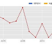 현대건설 수주공시 - 샤힌 프로젝트(Shaheen Project) 공사 PKG1 3.1조 (매출액대비  17.13 %)