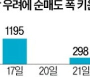 긴축 공포에…반도체·2차전지주 급락