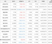 가상화폐 스택스 상승세... 전일대비 +6.41%