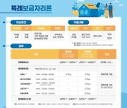 특례보금자리론 신청 시 기존 주택 처분 기한 2년에서 3년으로 연장